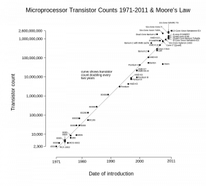 transistors