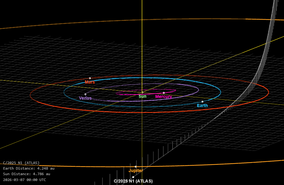 La proiezione al 7/3/26